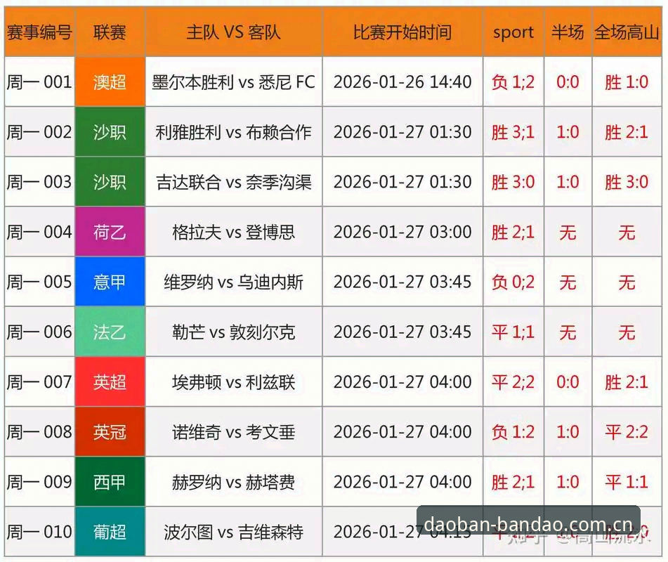 半岛官网 半岛体育官网入口深度分析:从登录体验到体育竞猜的全方位解读
