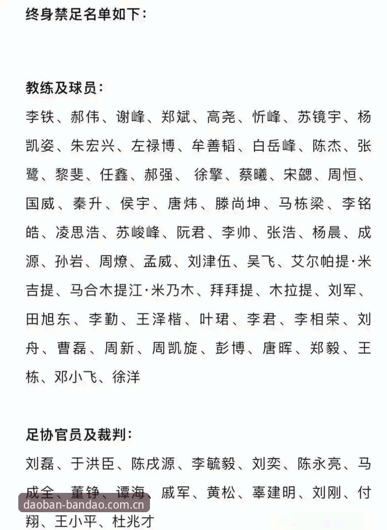 半岛官网是什么 足球反腐风暴:第三批禁足名单详解与赛事影响分析